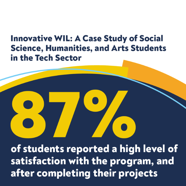 87% of students reported a high level of satisfaction with the program, and after completing their projects